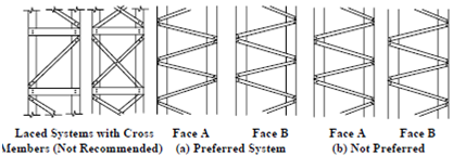 Compound Columns With Lacing Design Of Compound Compression Members compound-columns-with-lacing-design-of-compound-compression-members
